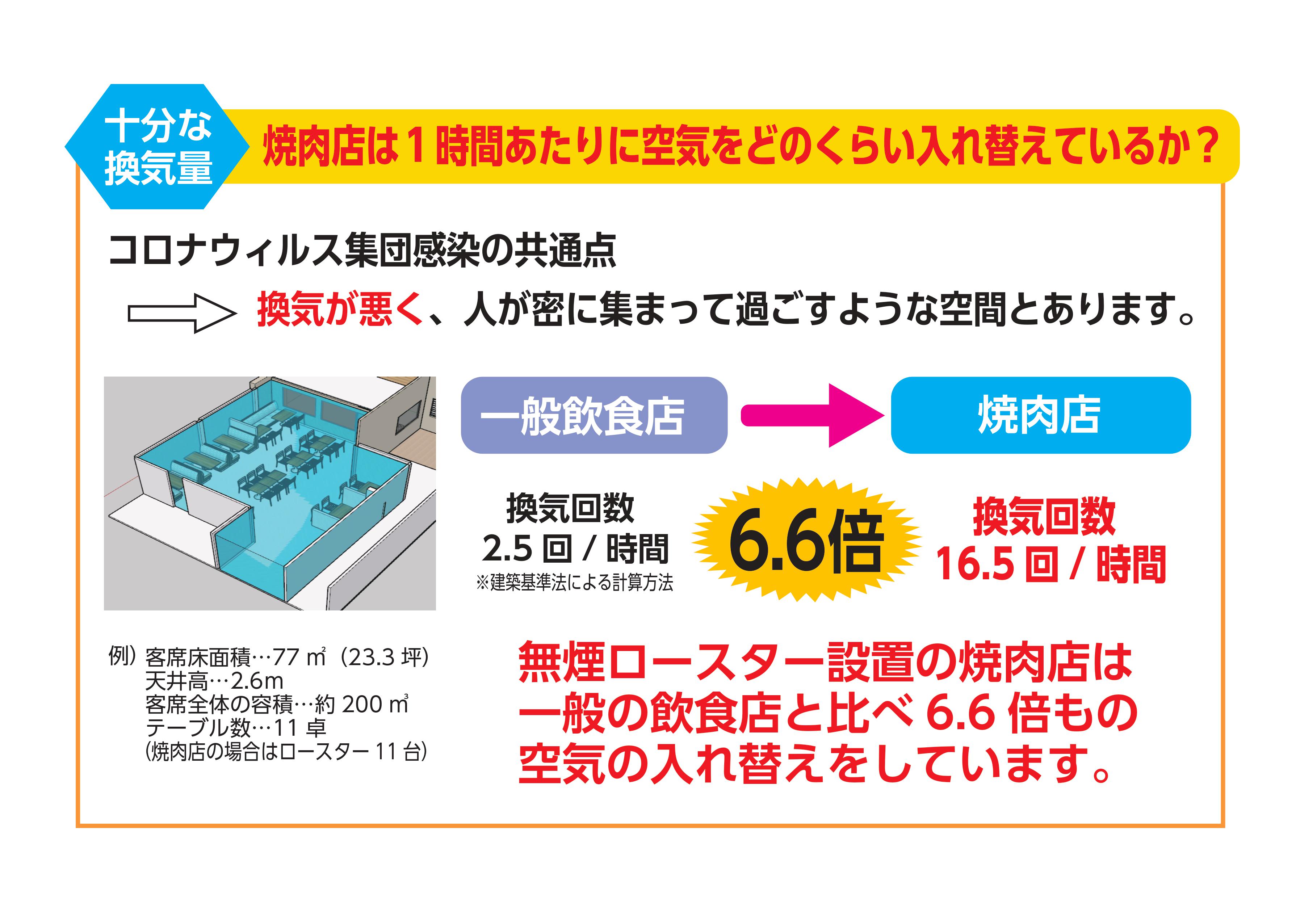 当店は新型コロナ対策を徹底しています